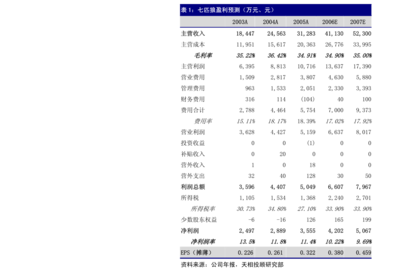 關(guān)于武漢聯(lián)特科技股份在計算機軟硬件技術(shù)開發(fā)與銷售方面的會計師審核意見落實函回復(fù)