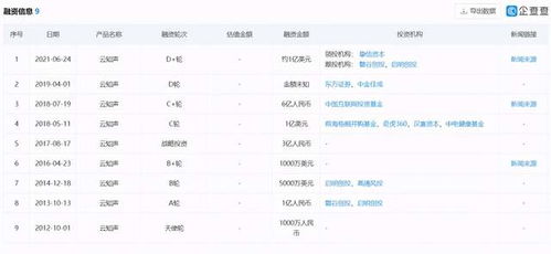 云知聲正式開啟D輪融資 摯信資本領投，深耕AI語音識別與軟硬件一體化開發